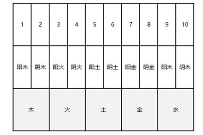 五格命理|五格数理解释及吉凶寓意